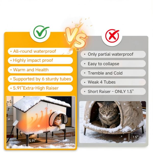 Heated Outdoor Cat House Txunocy Waterproof Insulated Shelter ZLC-CAT-2